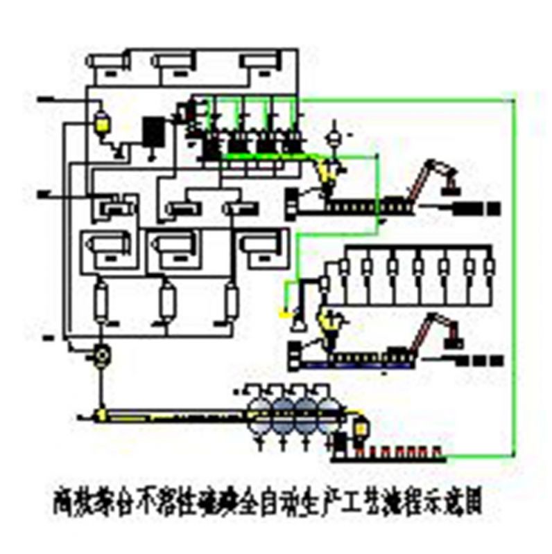 高效綜合不溶性硫磺全自動生產(chǎn)工藝流程示意圖